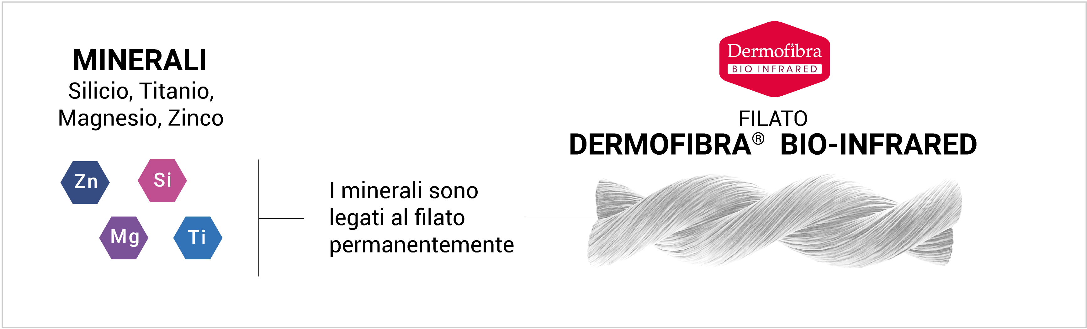 filato fir infrared
