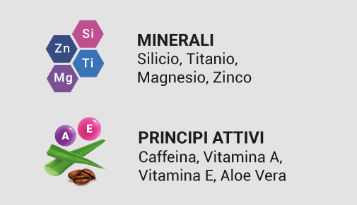 composizione dermofibra