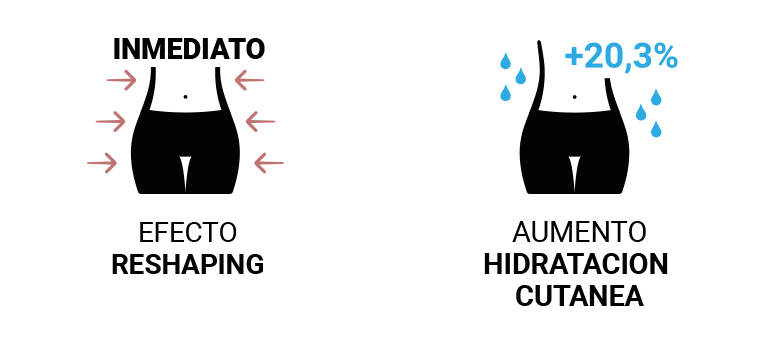 reducción e hidratación