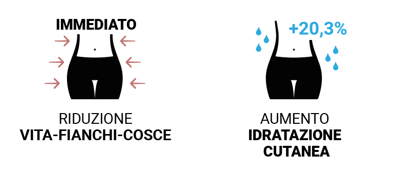 riduzione circonferenza e idratazione