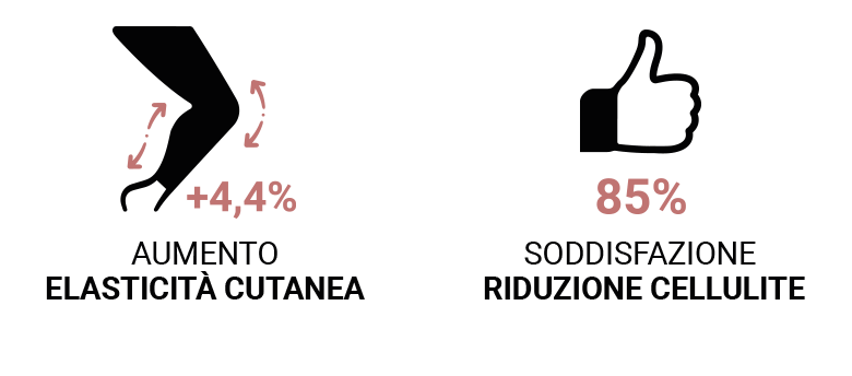 microcircolazione e tessuto di qualità